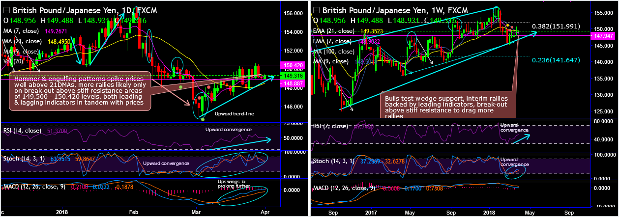 2018-4-2-GBPJPY.png