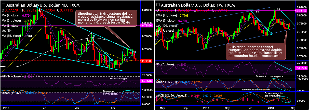 2018-4-20-AUDUSD.png