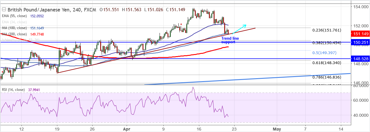 2018-4-20-GBPJPY.png