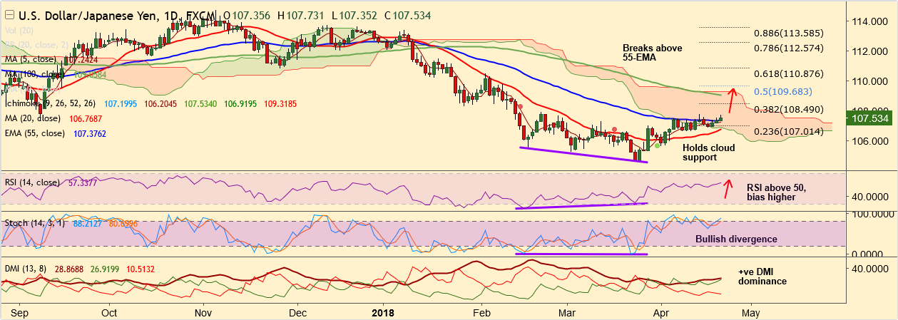 2018-4-20-USDJPY.png