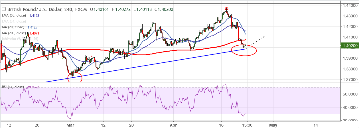 2018-4-23-GBPUSD.png