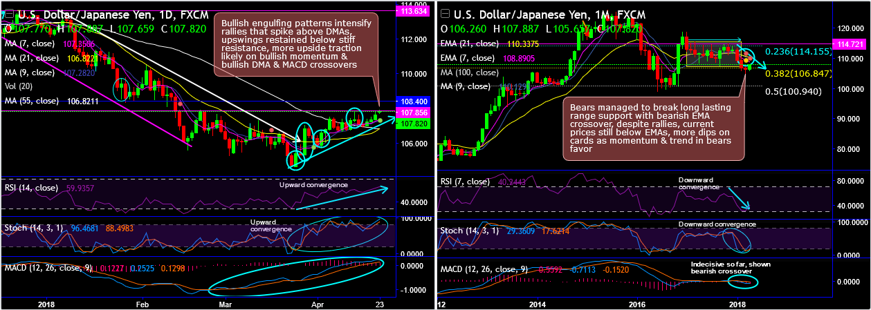 2018-4-23-USDJPY.png