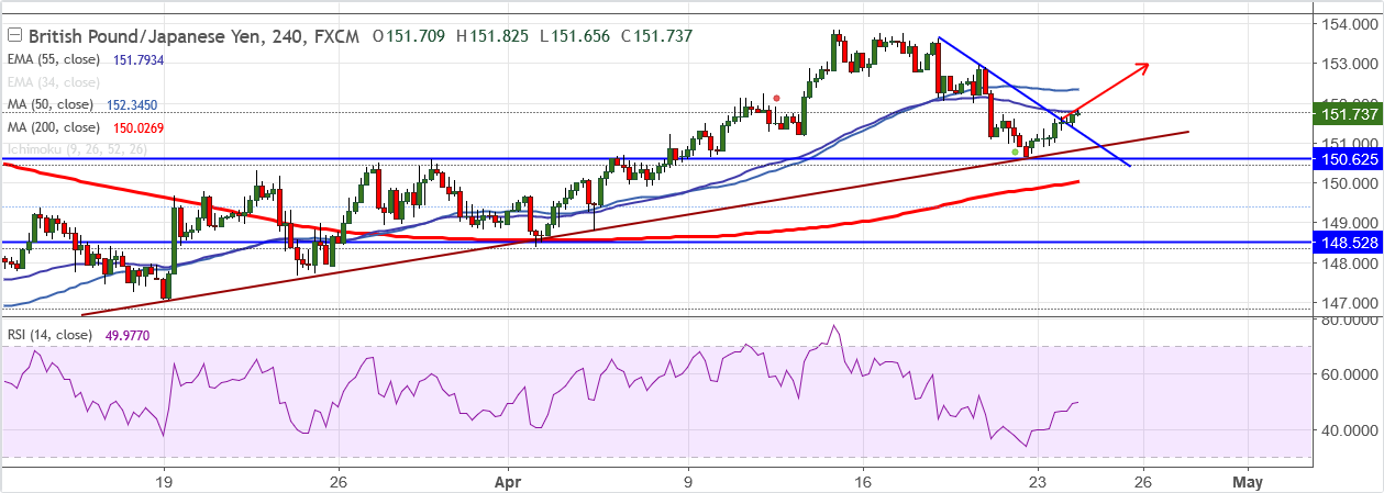 2018-4-24-GBPJPY.png