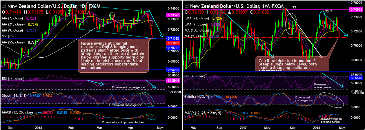 2018-4-24-NZDUSD.png