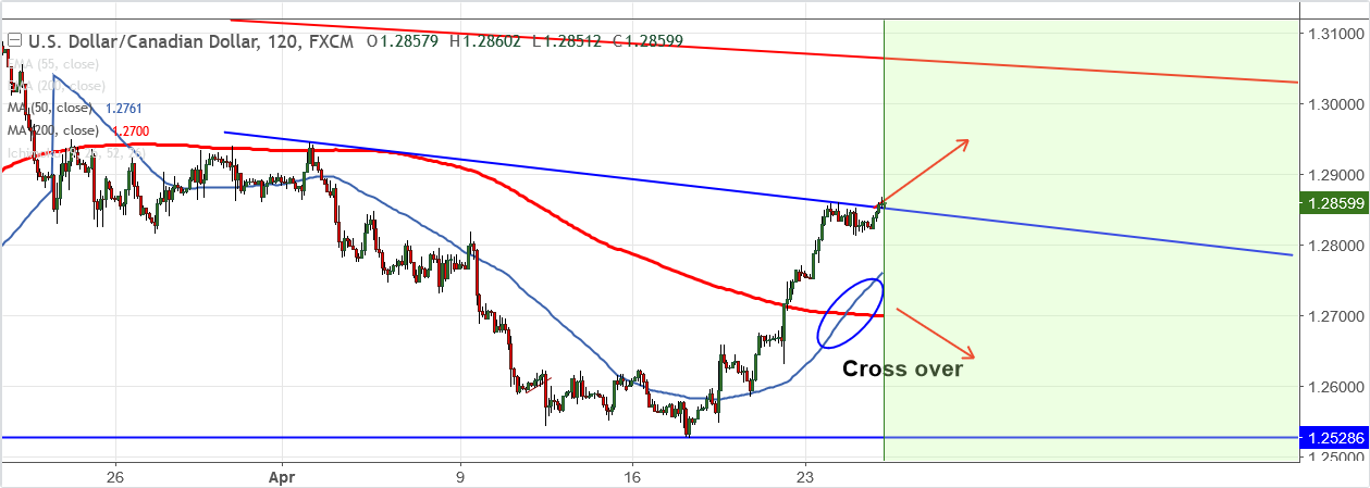 2018-4-25-USDCAD.png