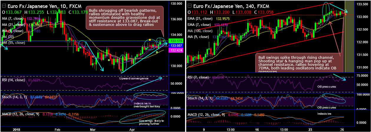 2018-4-26-EURJPY.png