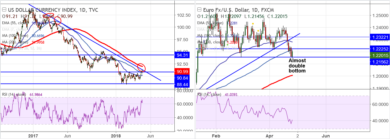 2018-4-26-EURUSD.png