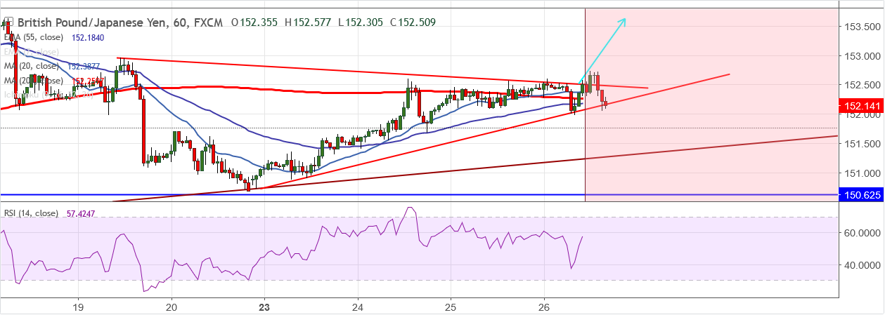 2018-4-26-GBPJPY.png