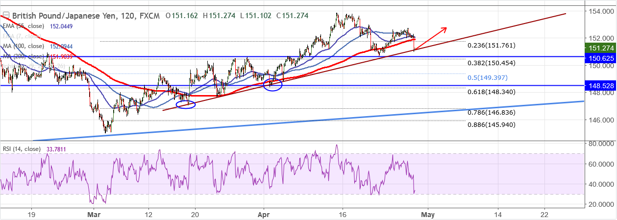 2018-4-27-GBPJPY.png