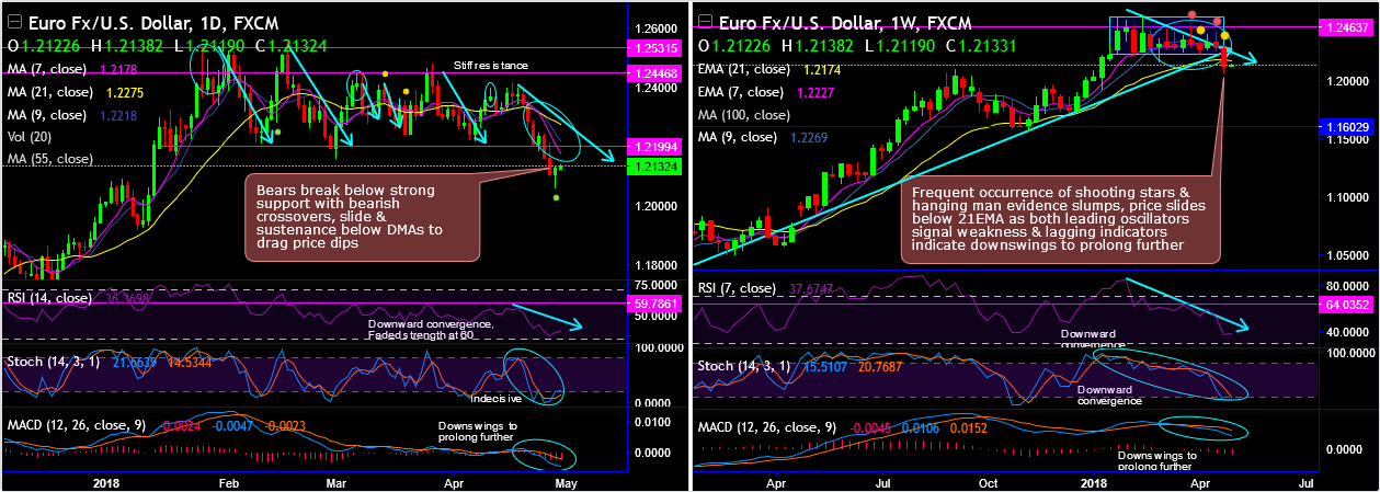 2018-4-30-EURUSD.png