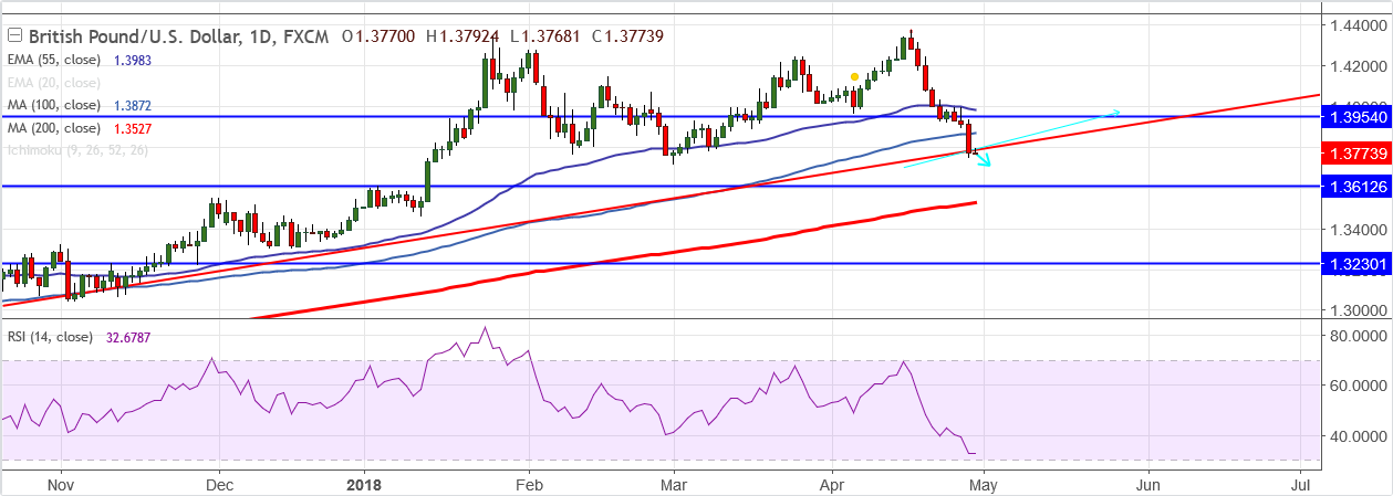 2018-4-30-GBPUSD.png