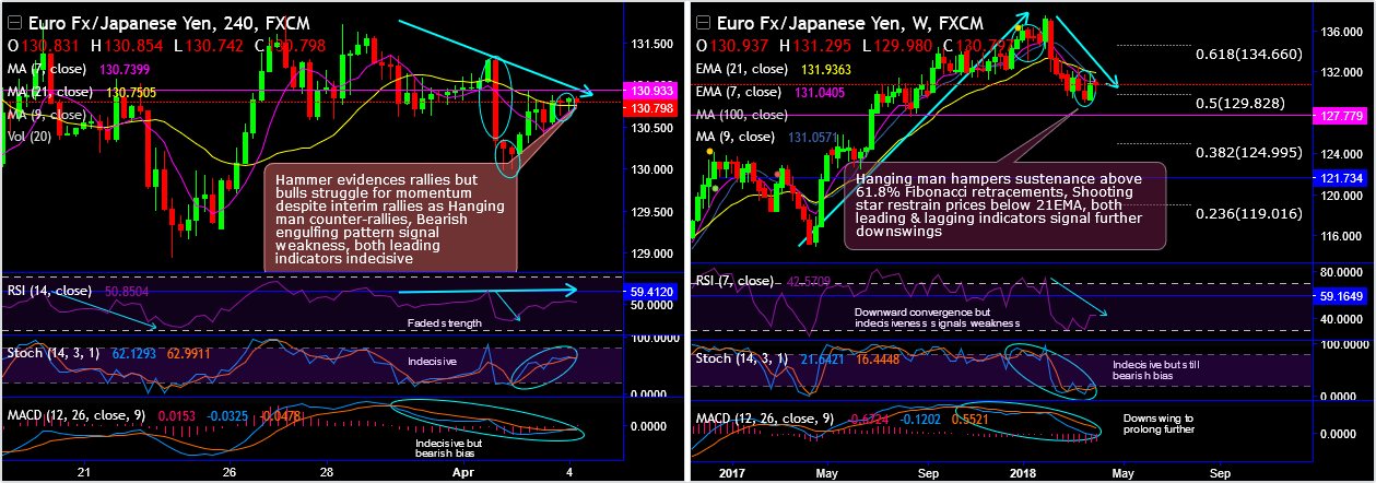 2018-4-4-EURJPY.png