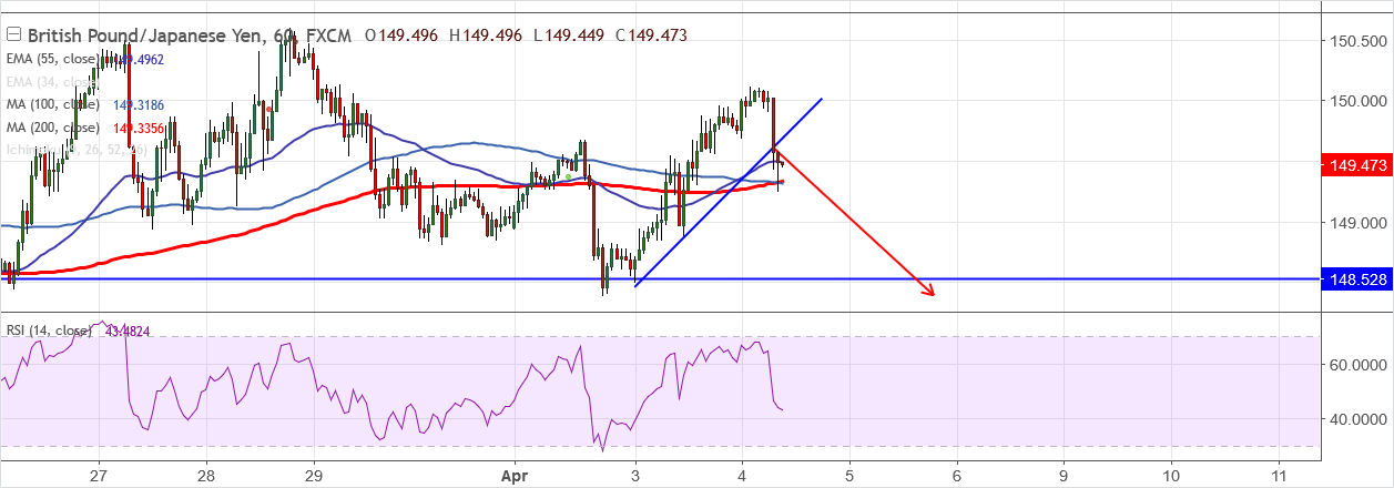 2018-4-4-GBPJPY.png