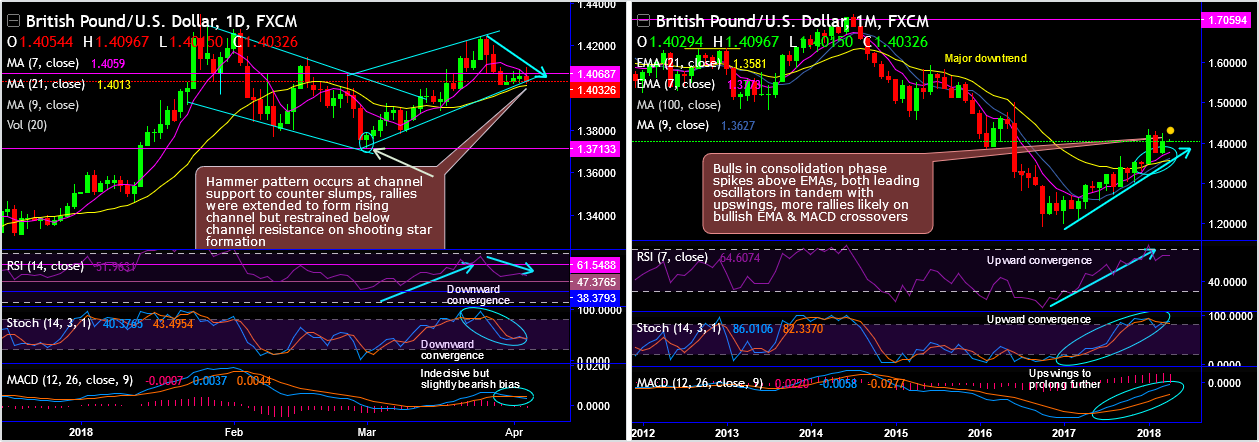 2018-4-4-GBPUSD.png