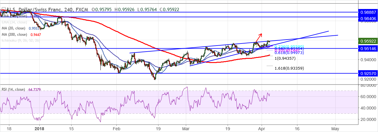 2018-4-4-USDCHF.png