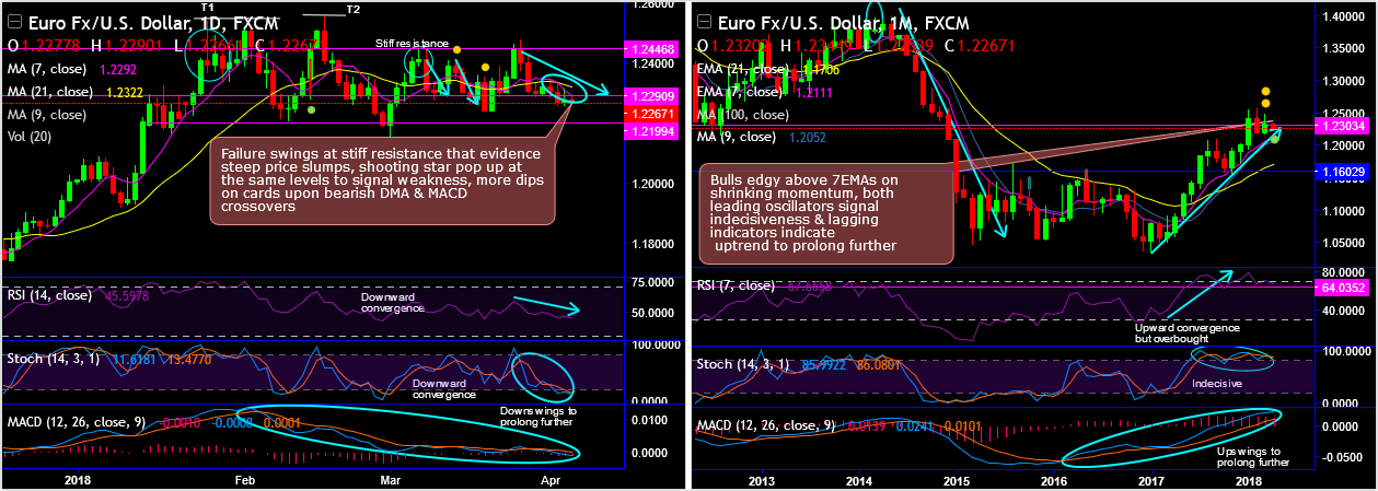 2018-4-5-EURUSD.png