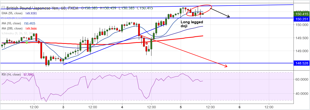 2018-4-5-GBPJPY.png