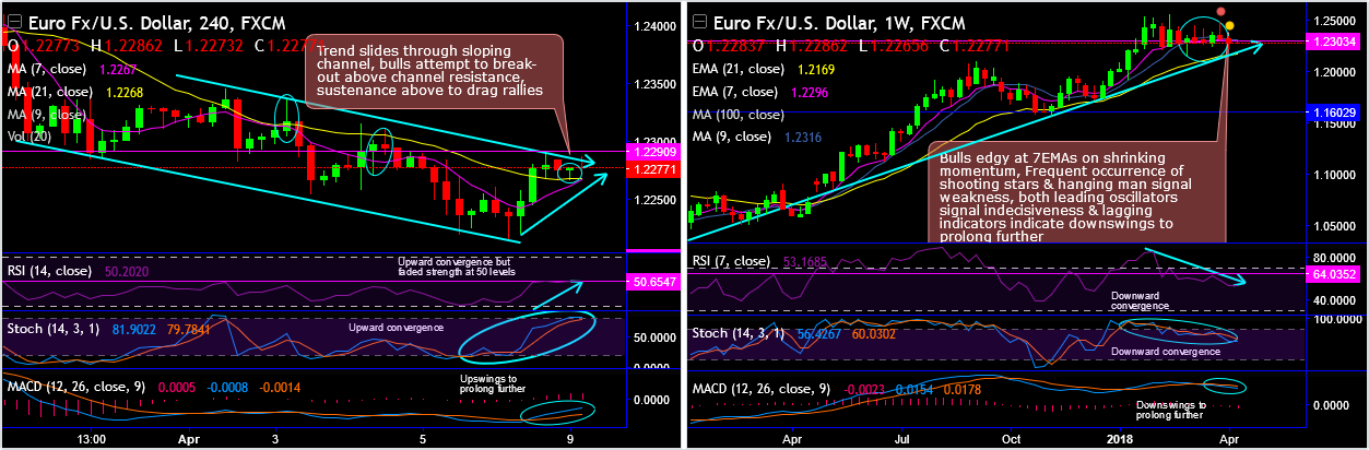 2018-4-9-EURUSD.png