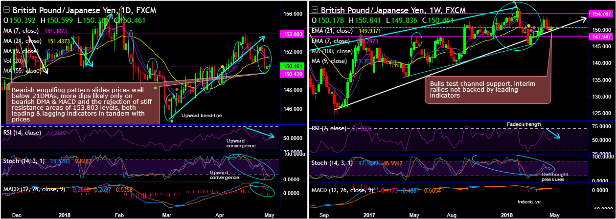 2018-5-1-GBPJPY.png