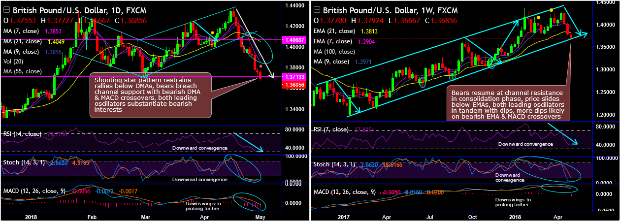 2018-5-1-GBPUSD.png