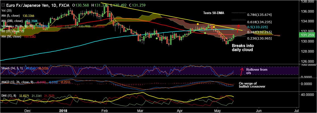 2018-5-14-EURJPY.png