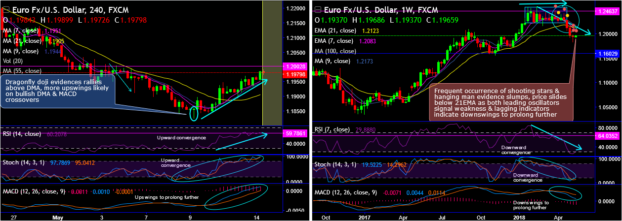 2018-5-14-EURUSD.png