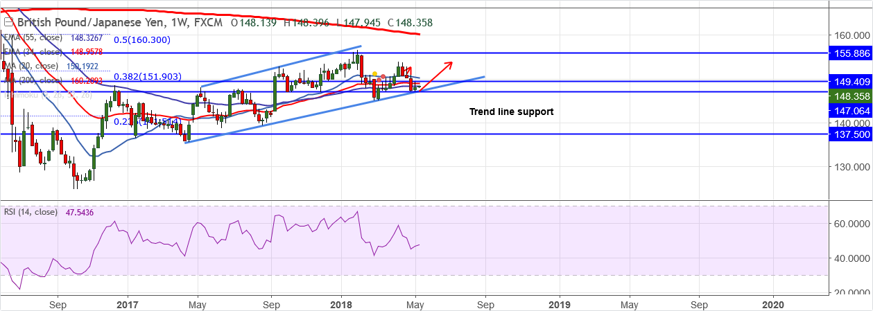 2018-5-14-GBPJPY.png