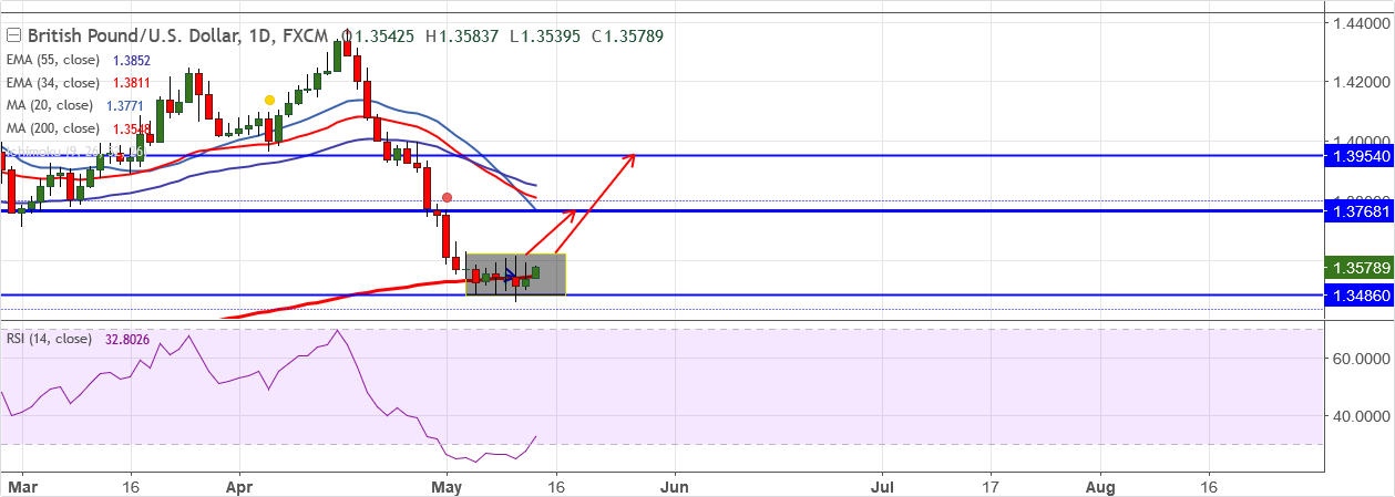 2018-5-14-GBPUSD.png