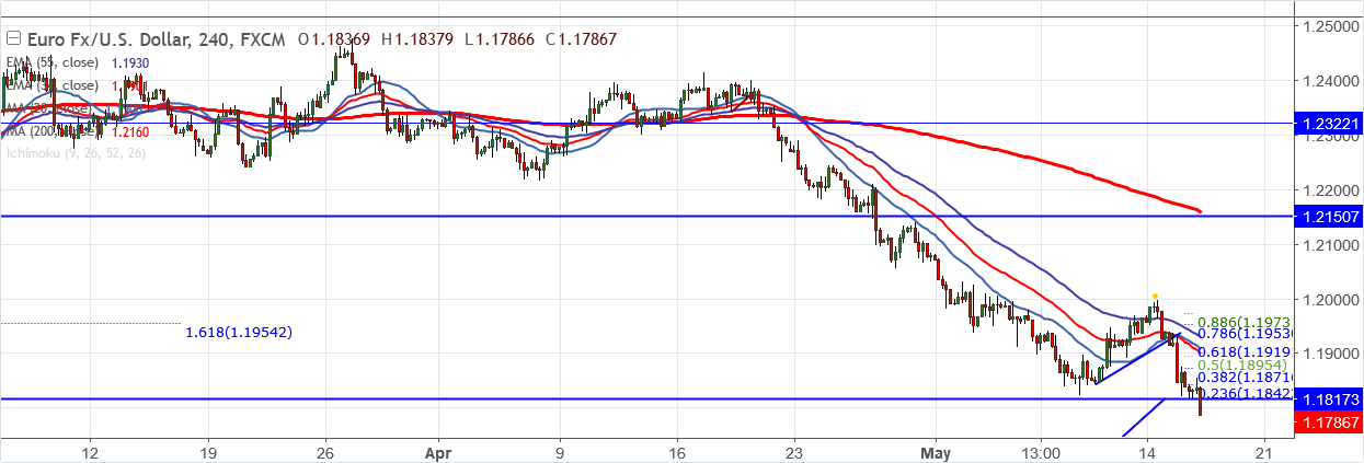 2018-5-16-EURUSD.png