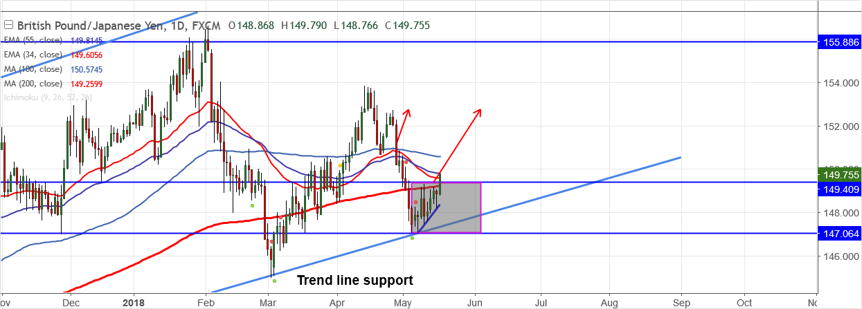 2018-5-17-GBPJPY.png