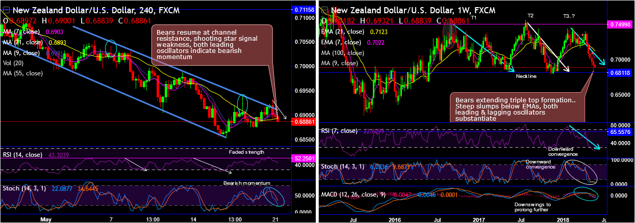 2018-5-21-NZDUSD.png