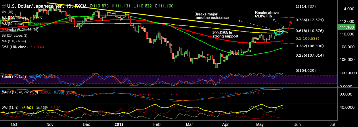 2018-5-21-USDJPY.png