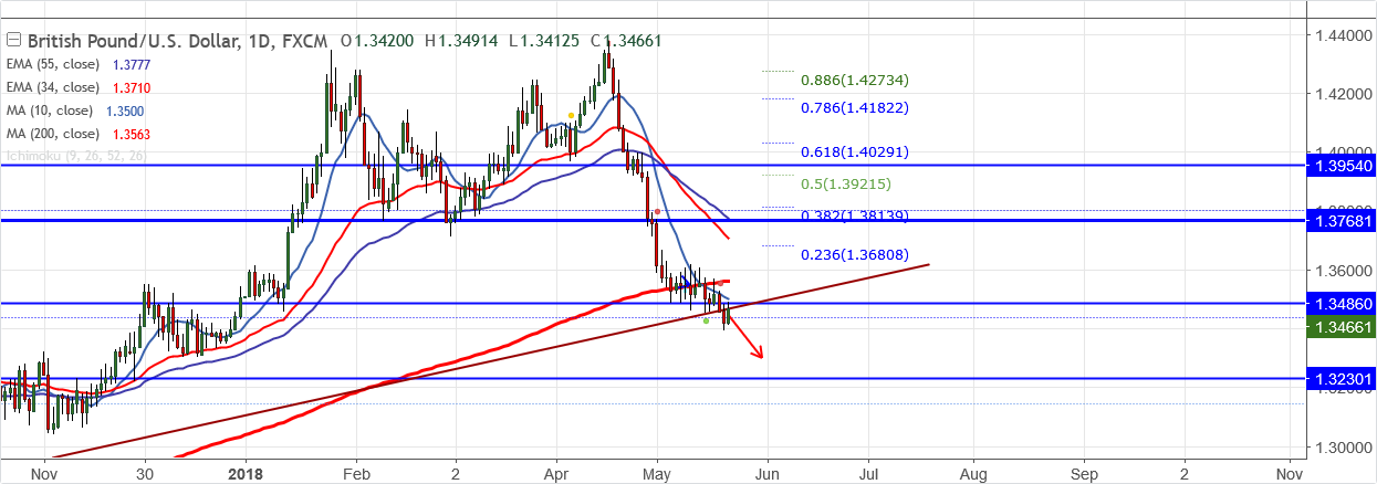 2018-5-22-GBPUSD.png