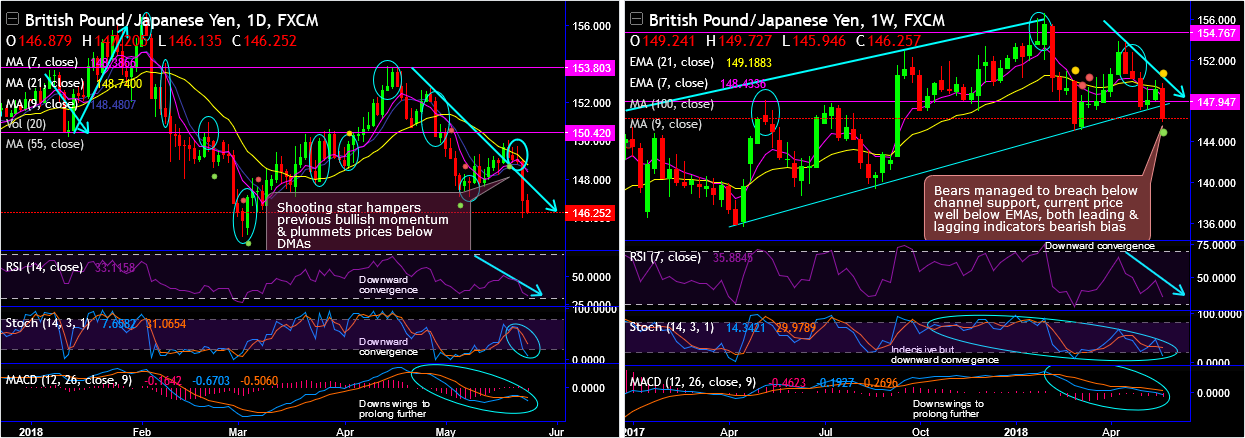 2018-5-24-GBPJPY.png