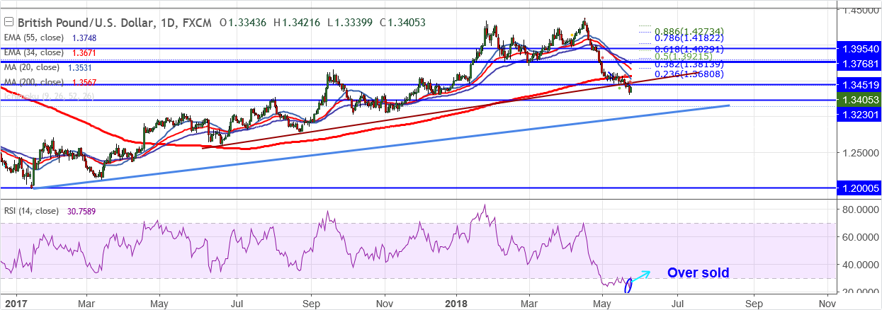 2018-5-24-GBPUSD.png