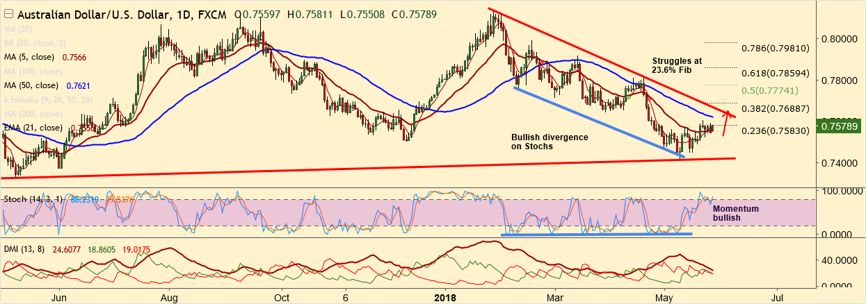 2018-5-28-AUDUSD.png