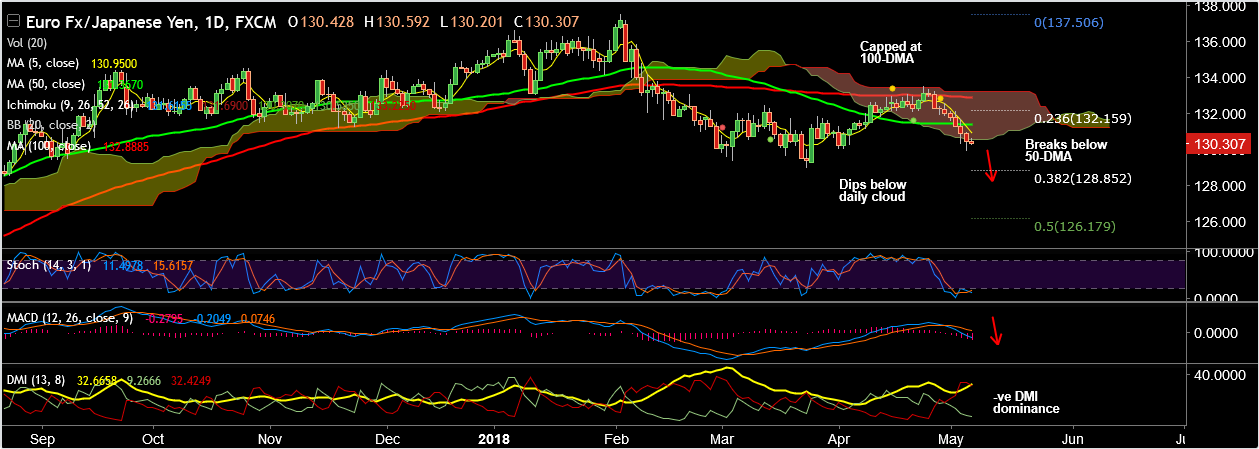 2018-5-7-EURJPY.png