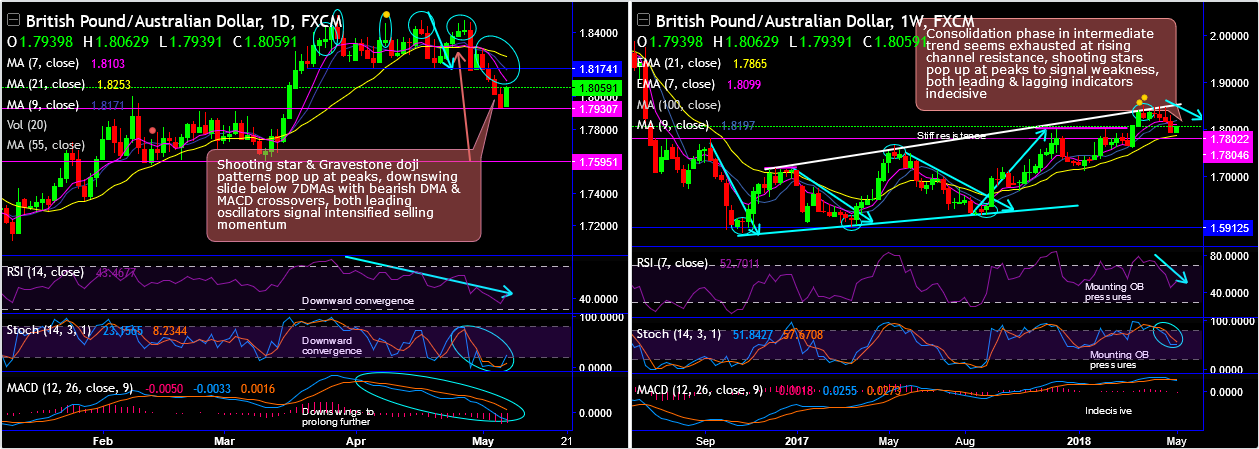 2018-5-7-GBPAUD.png