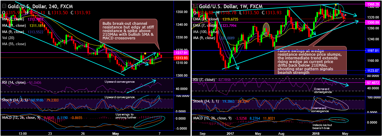 2018-5-7-XAUUSD.png