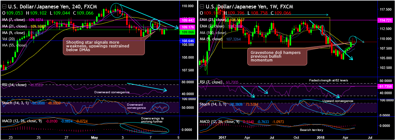 2018-5-8-USDJPY.png