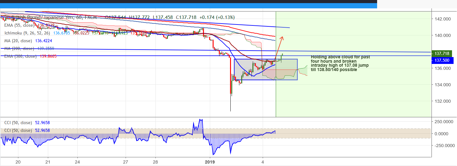 2019-01-04-GBPJPY.png