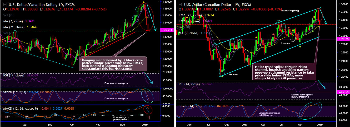 2019-01-08-USDCAD.png