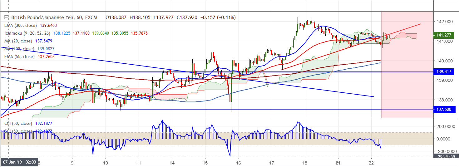 2019-01-22-GBPJPY.png