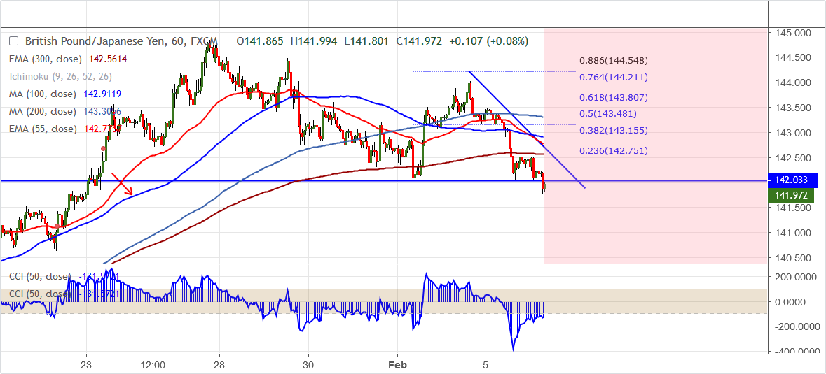 2019-02-06-GBPJPY.png