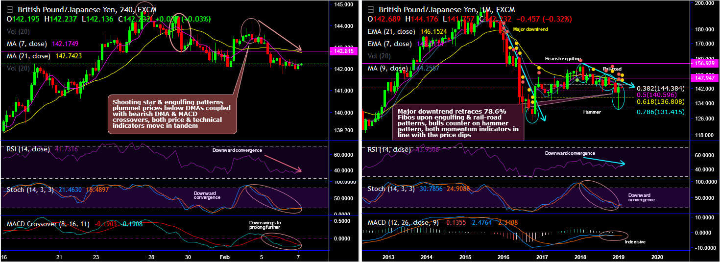 2019-02-07-GBPJPY.png