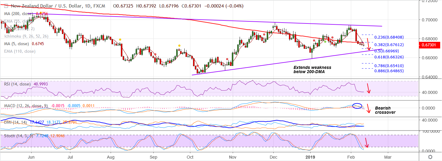 2019-02-12-NZDUSD.png