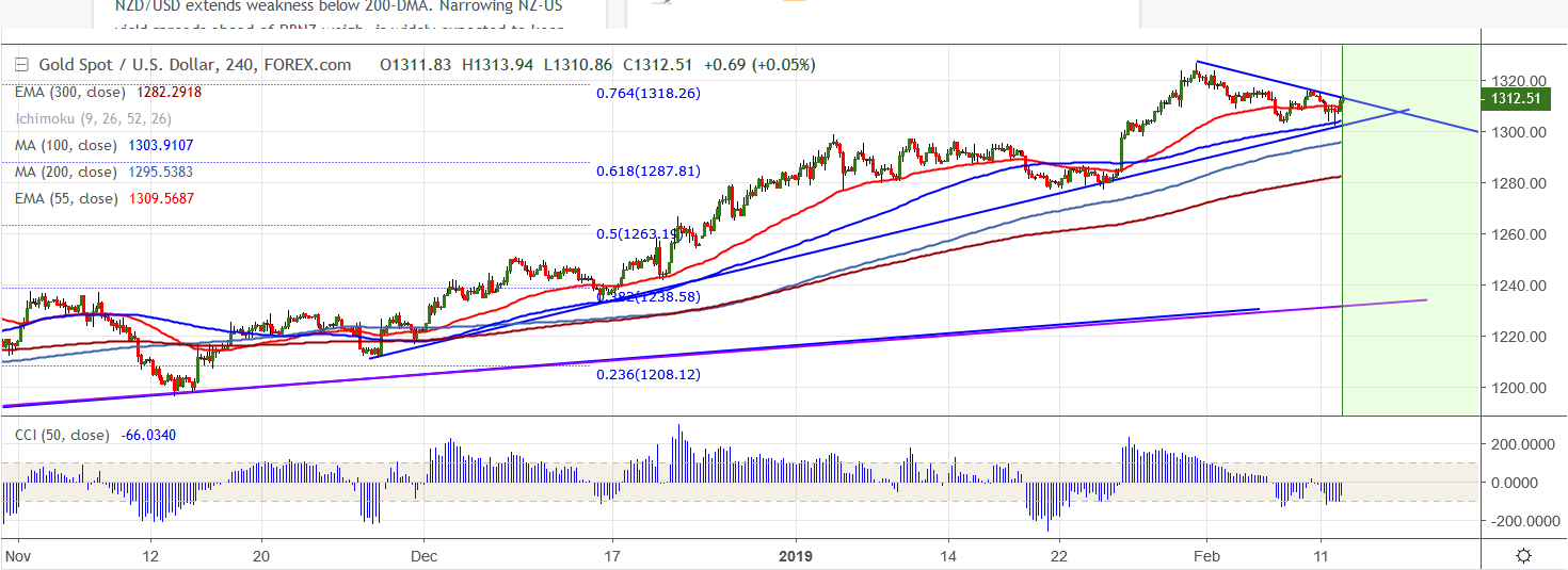 2019-02-12-XAUUSD.png