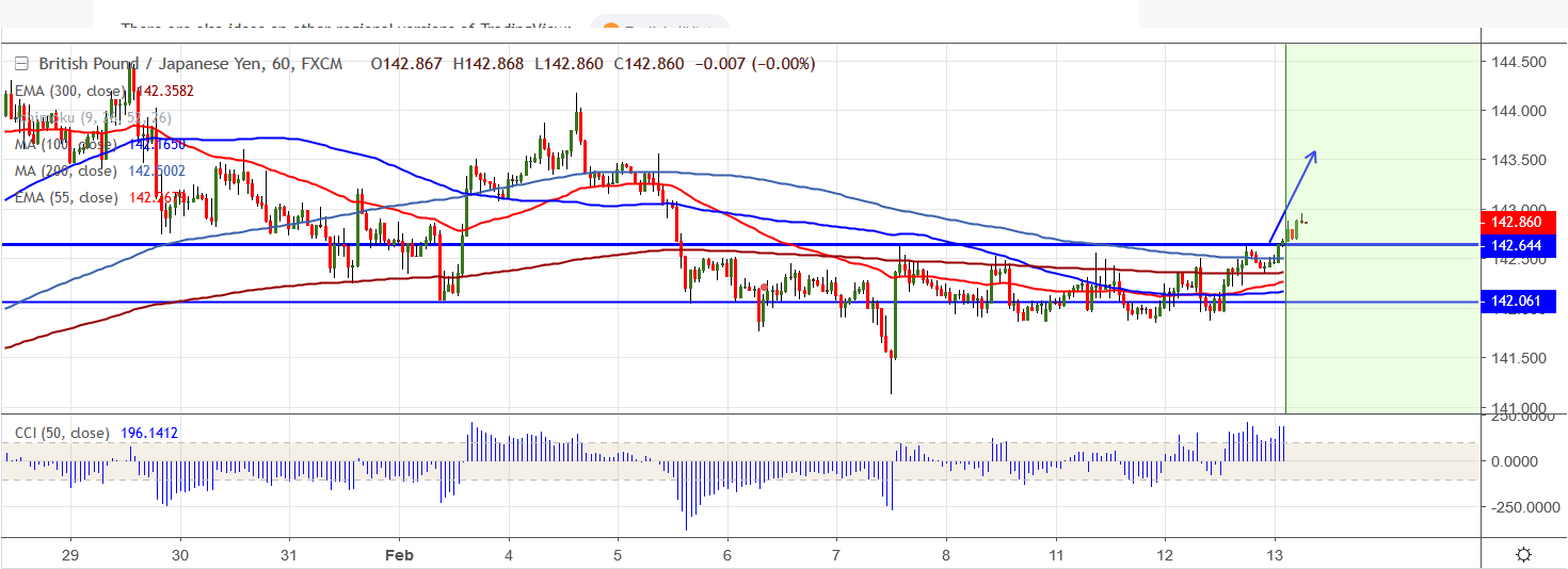 2019-02-13-GBPJPY.png