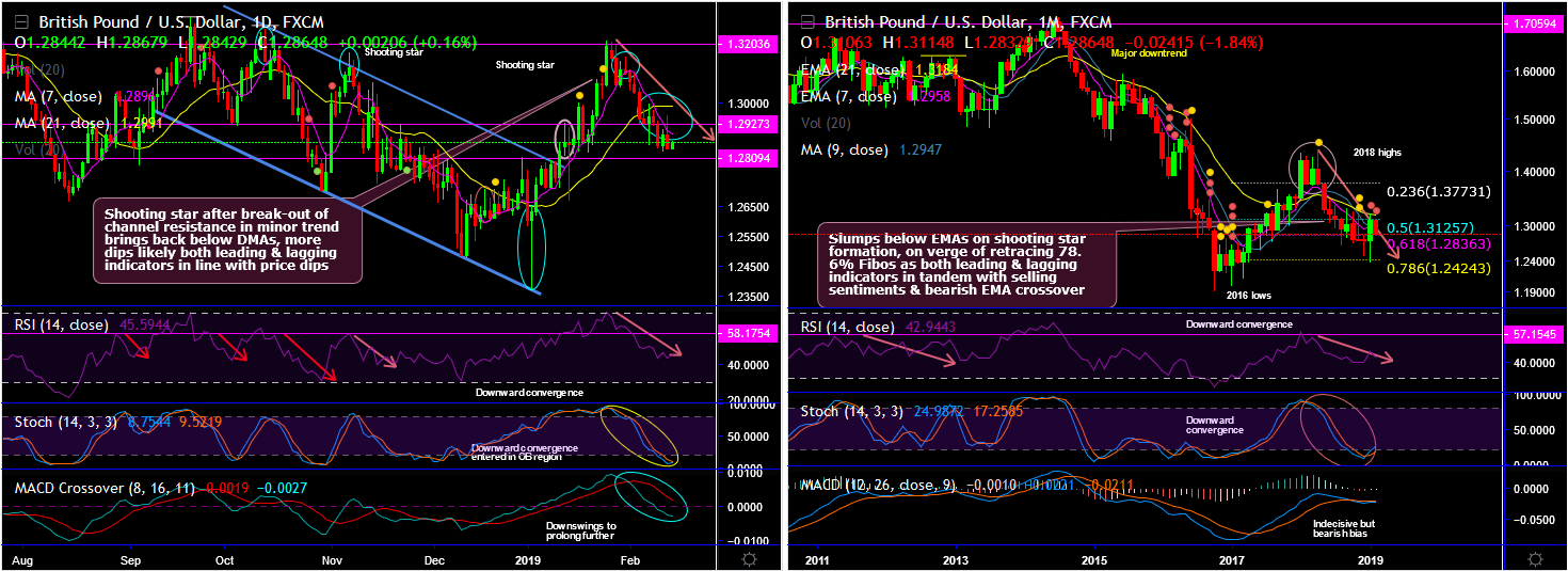 2019-02-14-GBPUSD.png