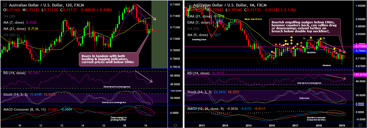 2019-02-19-AUDUSD.png